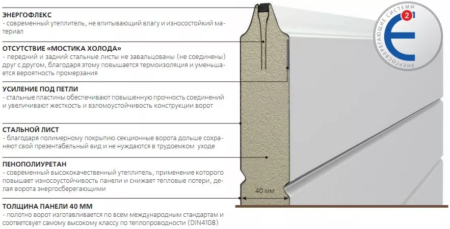 Конструкция сэндвич-панели в Тамбове Конструкция сэндвич-панели