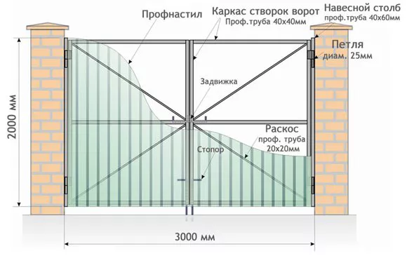 Все о распашных воротах от профессионалов в Тамбове Все о распашных воротах от профессионалов